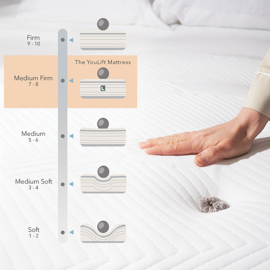 The YouLift Mattress - Twin